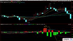 ͬ���̫ꖲ��θ��Dָ��(bi��o) Դ�a �N�D